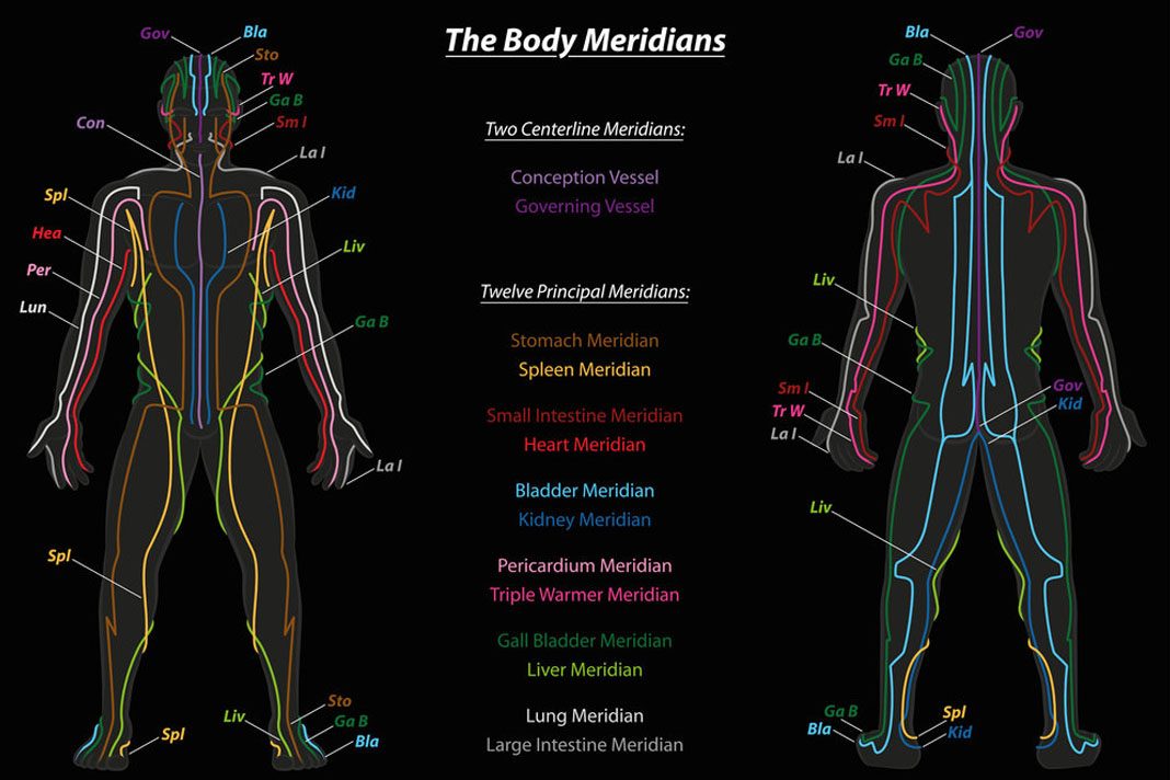 meridians