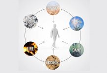 Šest podnebnih lastnosti, ki vplivajo na zdravje